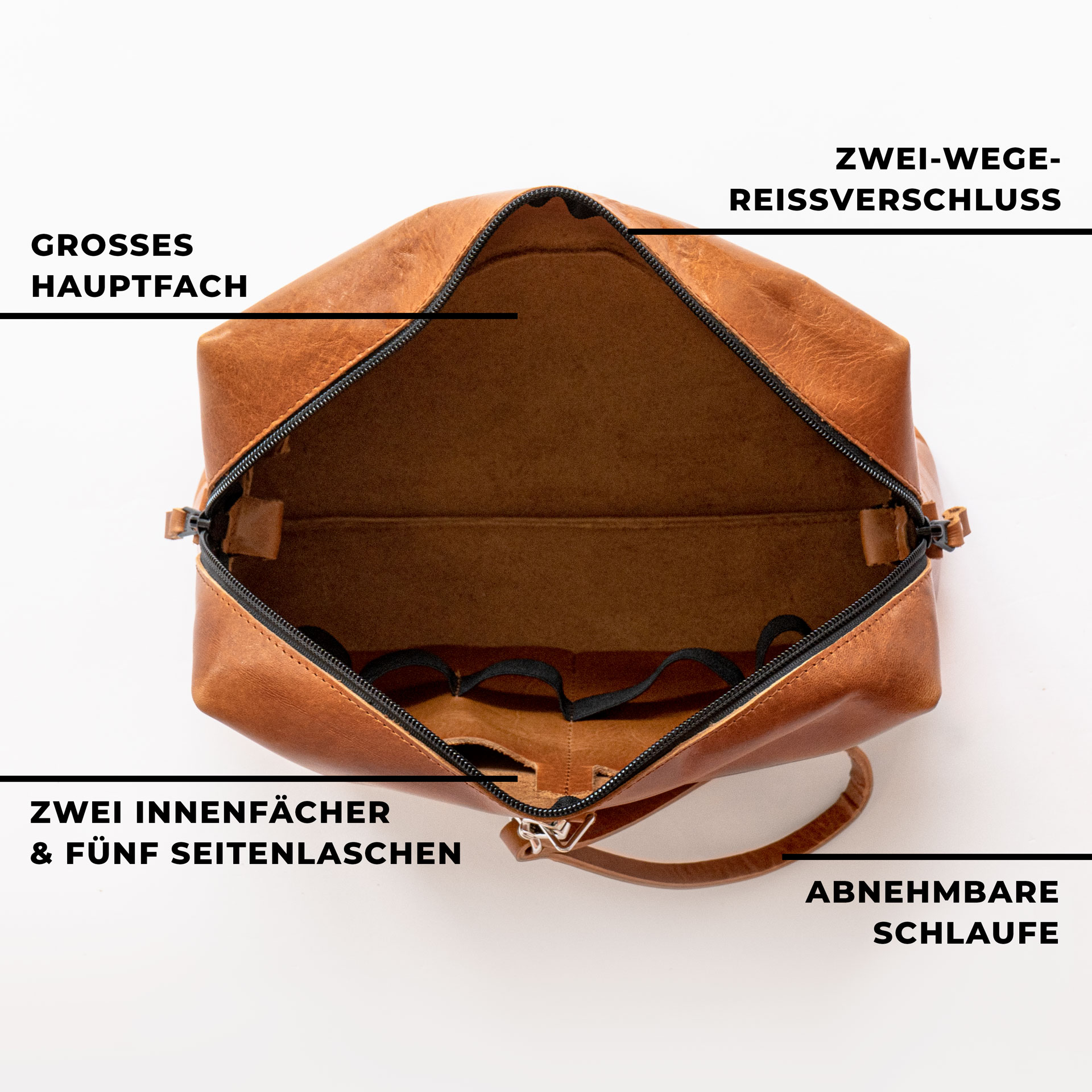 Kulturbeutel-TAO-Basismodell-Erklaerung